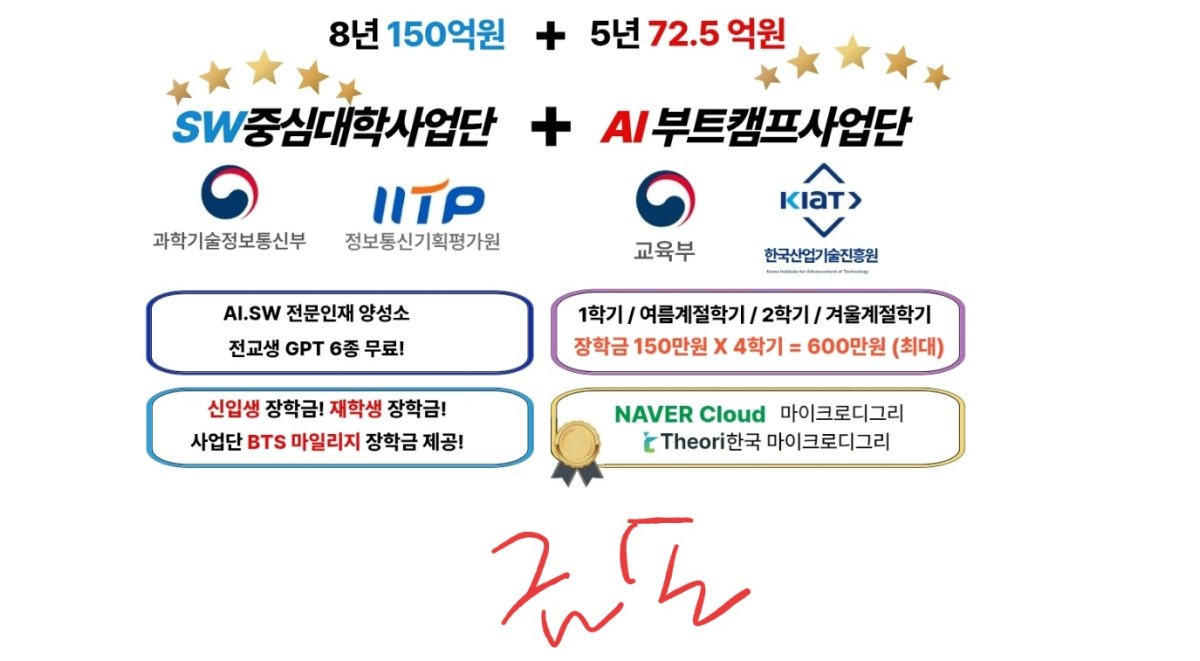 금손 변환 결과