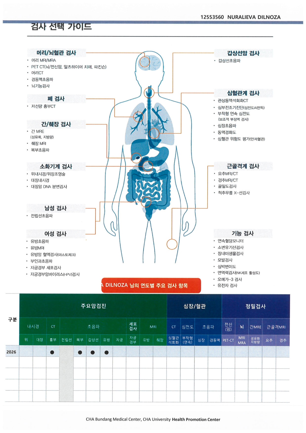 차병원 분당 검사 선택 가이드 원본 이미지